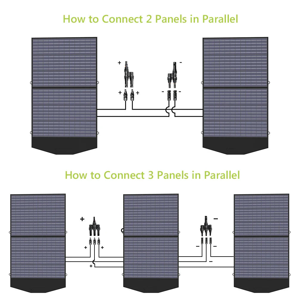 ALLPOWERS Foldable Solar Panel Collection - Renewable Depot