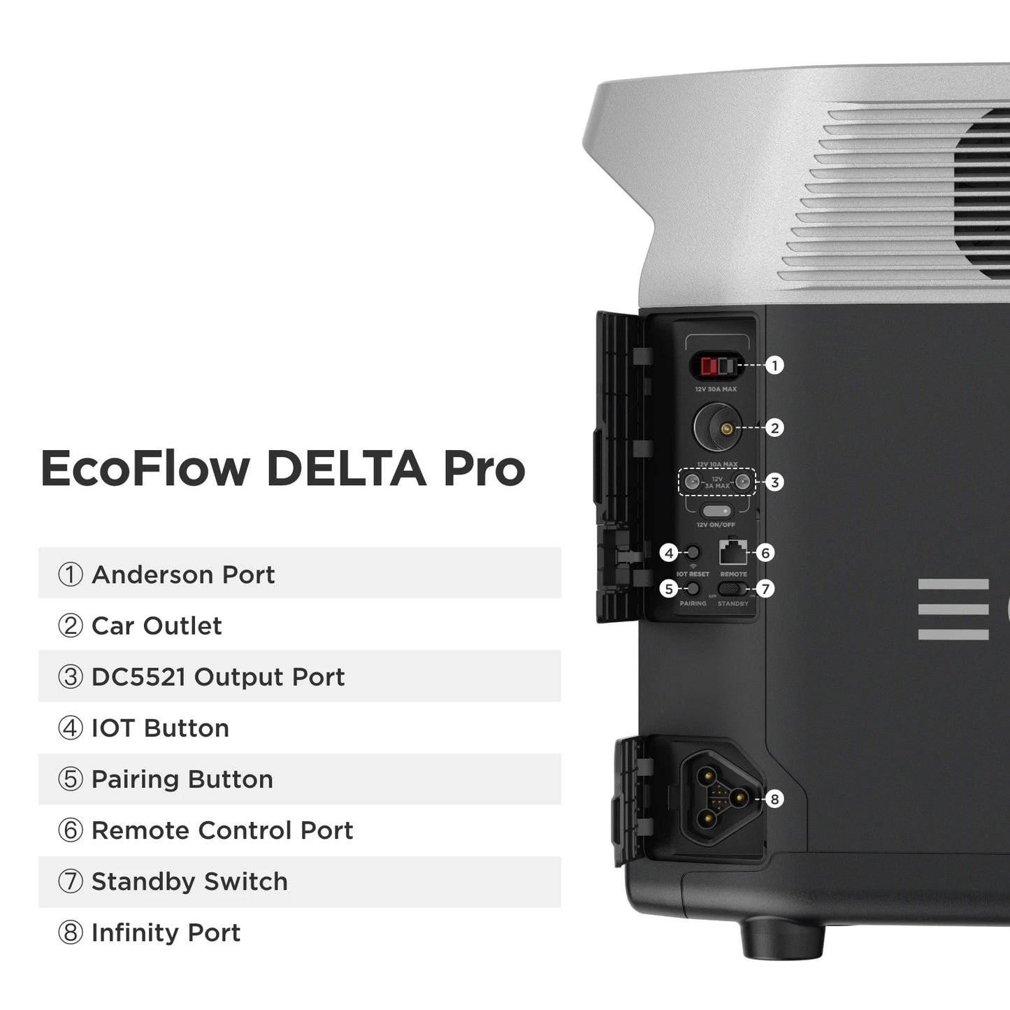 ECOFLOW Portable Power Station 3600Wh DELTA Pro - Lifepo4 - Renewable Depot