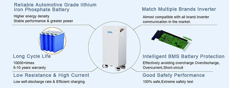 EITAI Energy Storage - Renewable Depot