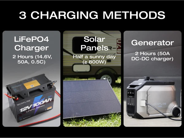 ECOFLOW 12V 100Ah LiFePO4 Battery, Built-In 100A BMS Group 27 - Renewable Depot