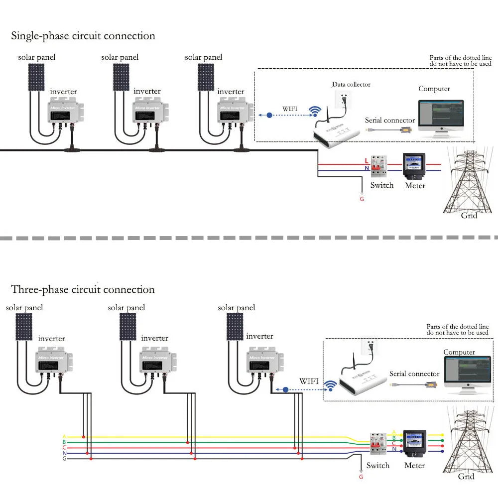 Kit - Balcony Solar Panel Setup - Renewable Depot