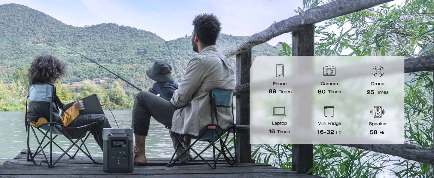 EcoFlow Portable Power Station DELTA 2 LiFePO4 Battery, Solar Powered Generator - Renewable Depot