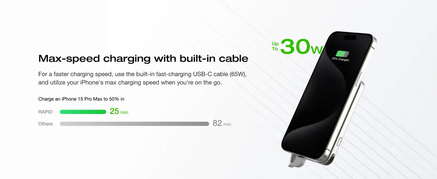 ECOFLOW Rapid Wireless Power Bank 5000mAh with Stand & Built-in USB-C Cables - Renewable Depot