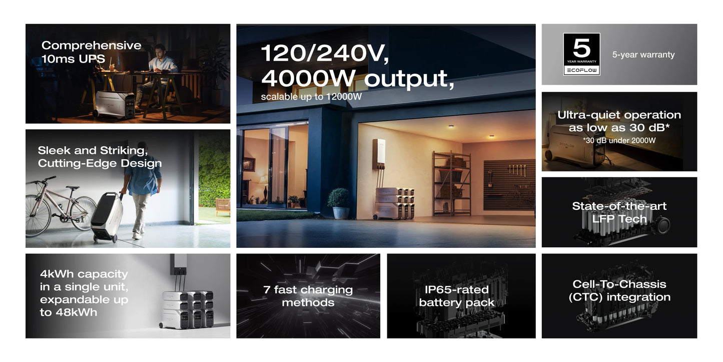 ECOFLOW DELTA Pro 3 Portable Power Station - Renewable Depot