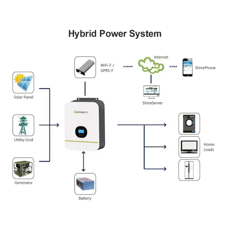 Growatt SPF 3000TL HVM 24V/48V Single Phase - 220V 3kw Off Grid Inverter - Renewable Depot