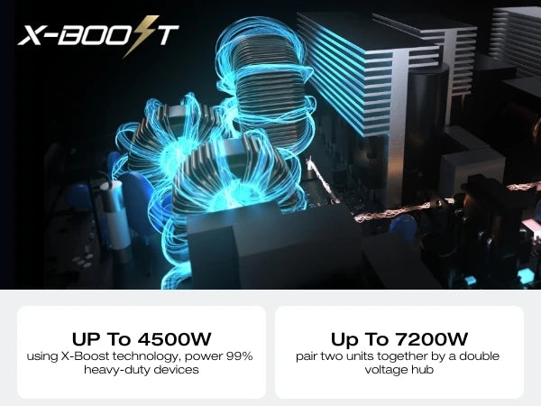 ECOFLOW Portable Power Station 3600Wh DELTA Pro - Lifepo4 - Renewable Depot