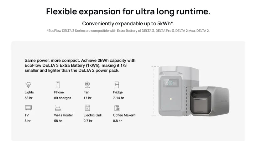 EcoFlow DELTA 3 Plus/ DELTA 3 1024Wh Portable Power Station+220W Bifacial Solar Panel Refurbished - EU plug