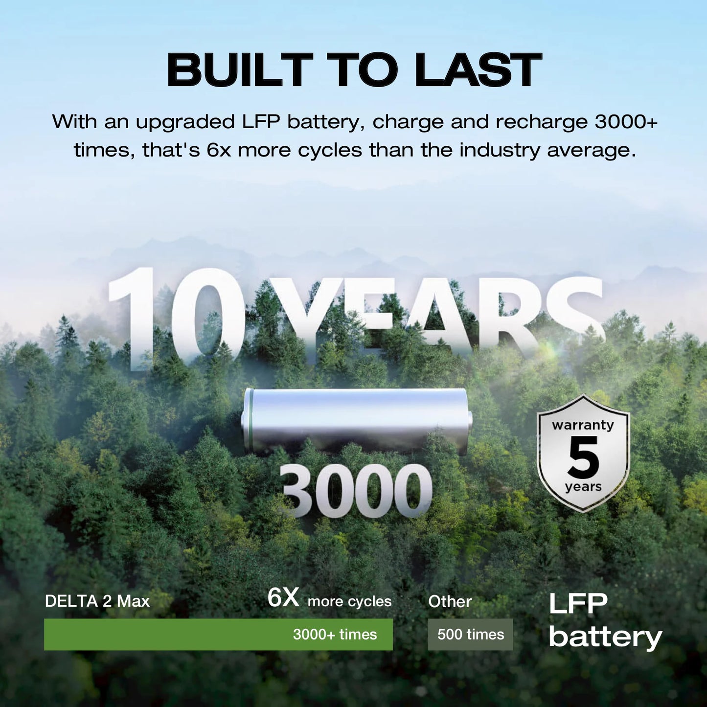 ECOFLOW Portable Power Station DELTA 2 - US