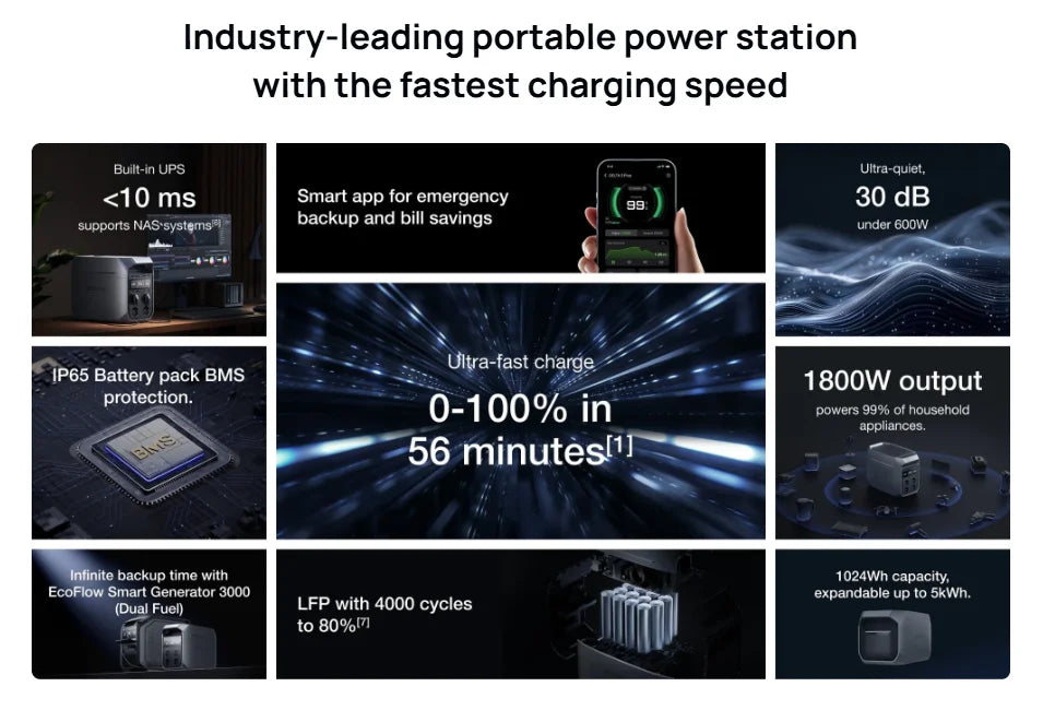 EcoFlow DELTA 3 Plus/ DELTA 3 1024Wh Portable Power Station+220W Bifacial Solar Panel Refurbished - EU plug