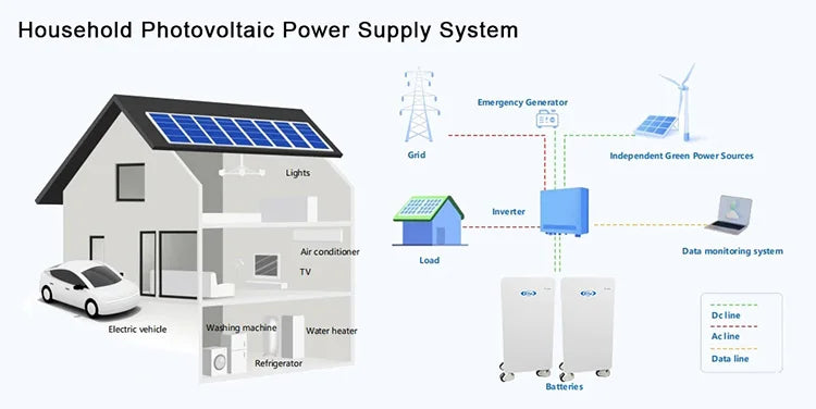 EITAI Energy Storage - Renewable Depot