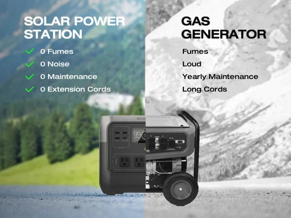 ECOFLOW Portable Power Station RIVER 2 Pro 700, 716Wh LiFePO4 Battery Solar Generator - Renewable Depot