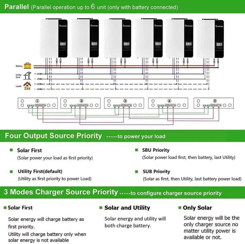 Growatt Inverter SPF3500/5000ES - Renewable Depot