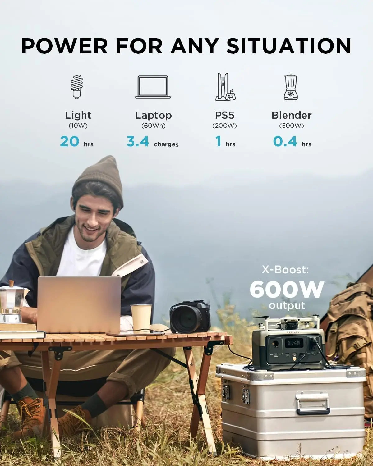 ECOFLOW Portable Power Station RIVER 2, 243Wh LiFePO4 Battery Solar Generator - Renewable Depot