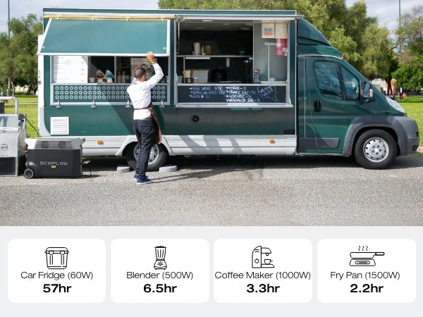 ECOFLOW Portable Power Station 3600Wh DELTA Pro - Lifepo4 - Renewable Depot