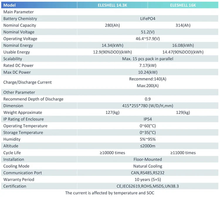 EITAI Energy Storage - Renewable Depot