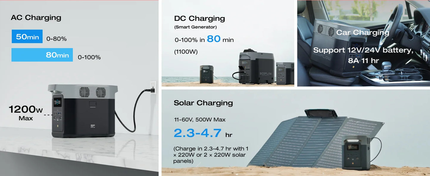 ECOFLOW Portable Power Station DELTA 2, 950Wh LiFePO4 (LFP) Battery - Renewable Depot