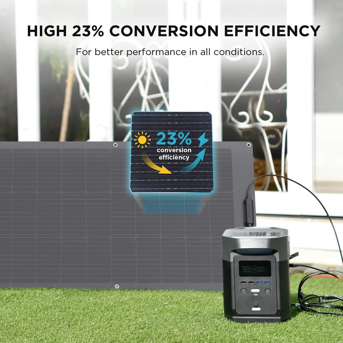 ECOFLOW 100W 12V Solar Panels, High Efficiency Monocrystalline PV Modules, IP68 Waterproofing - Renewable Depot
