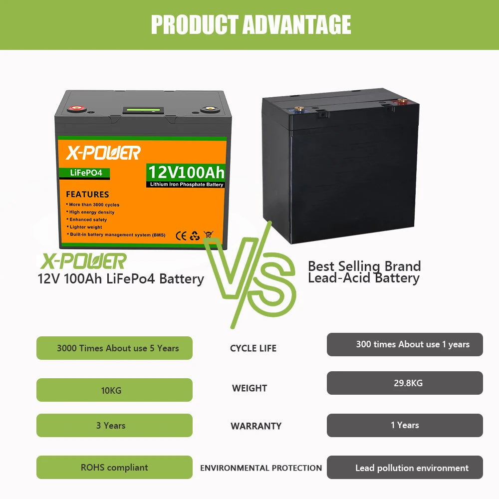 X-power Battery Collection - Renewable Depot