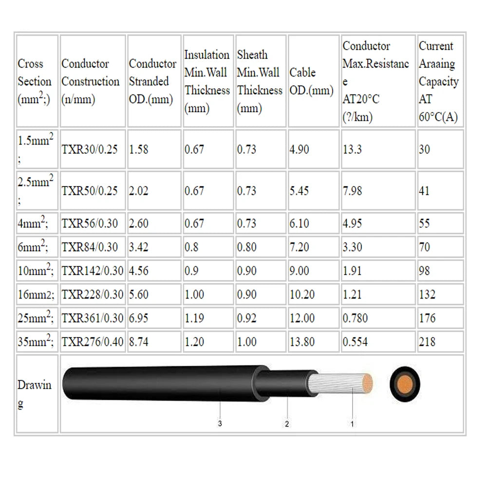 Solar PV Cable DIY system 10AWG or 12AWG