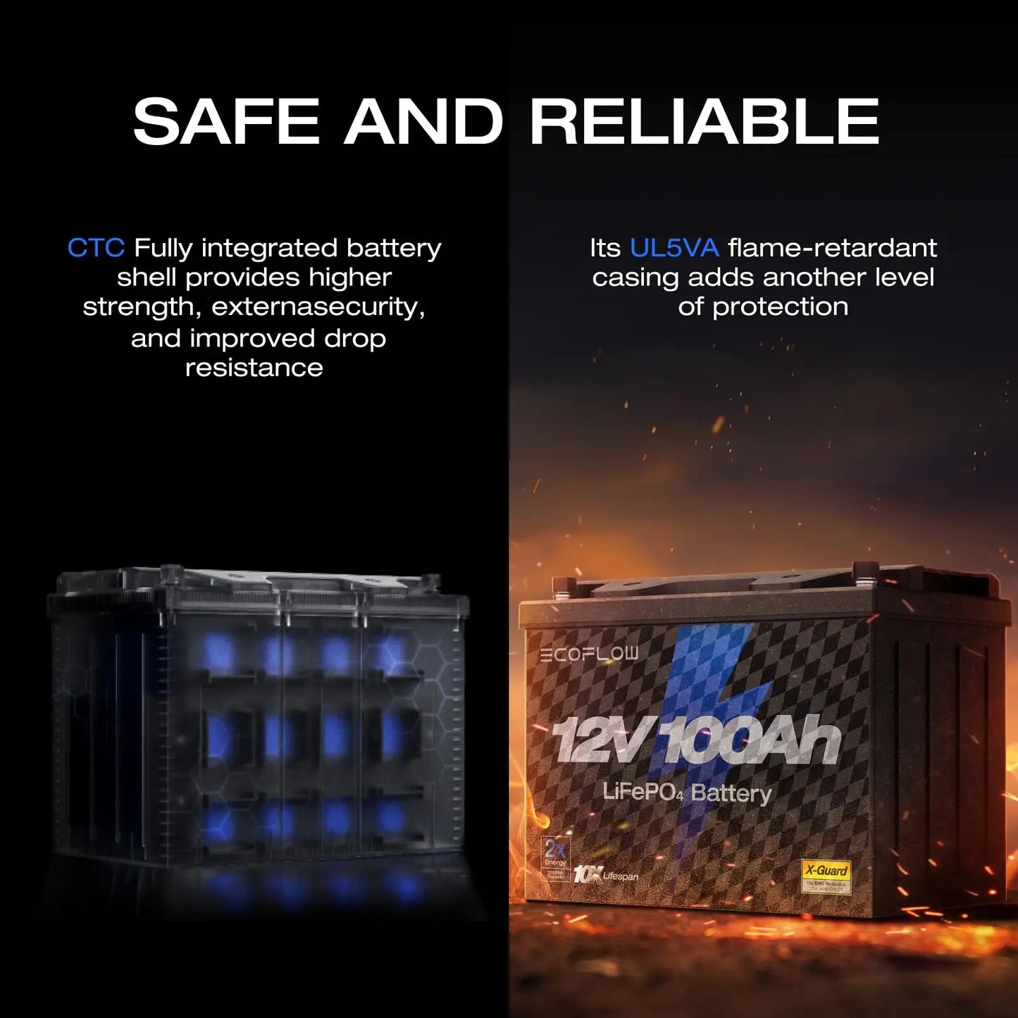 ECOFLOW 12V 100Ah LiFePO4 Battery - Built-In 100A BMS - Renewable Depot