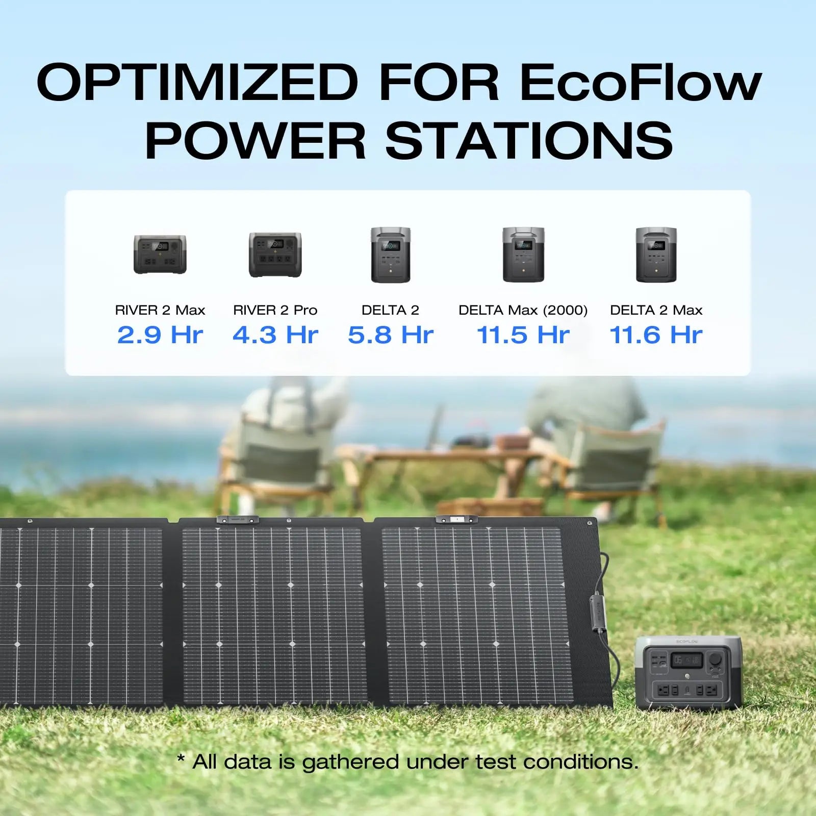 ECOFLOW Portable Solar Panel with Carry Case - Renewable Depot