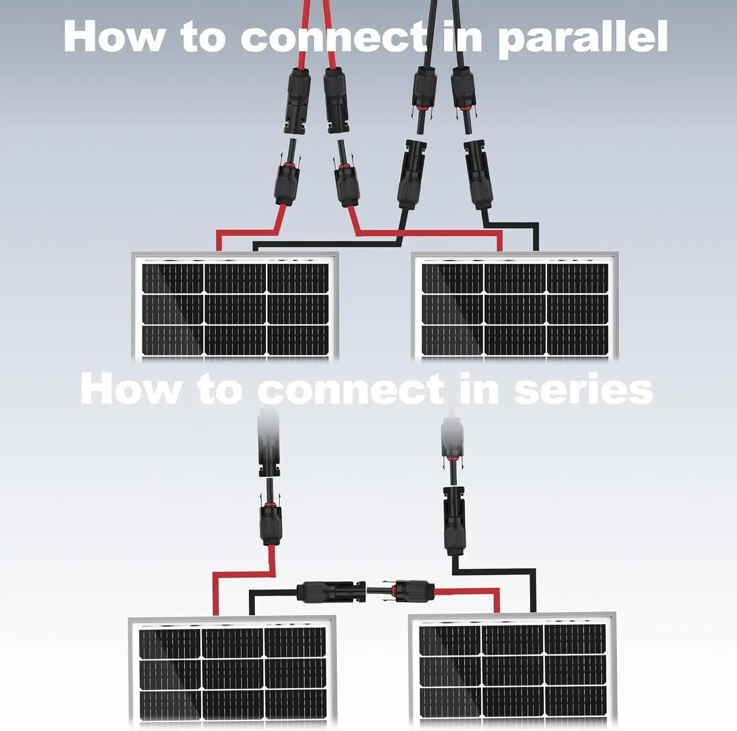 Solar Panel Modules and Kits 100-1000W