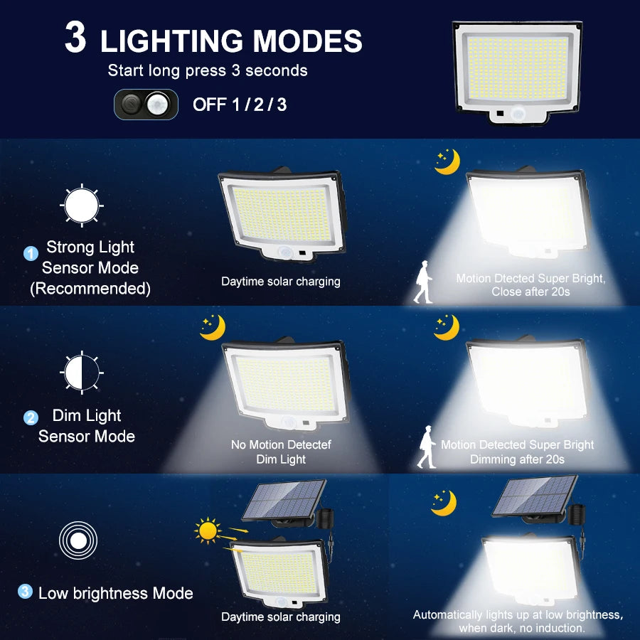 Solar Motion sensor security light