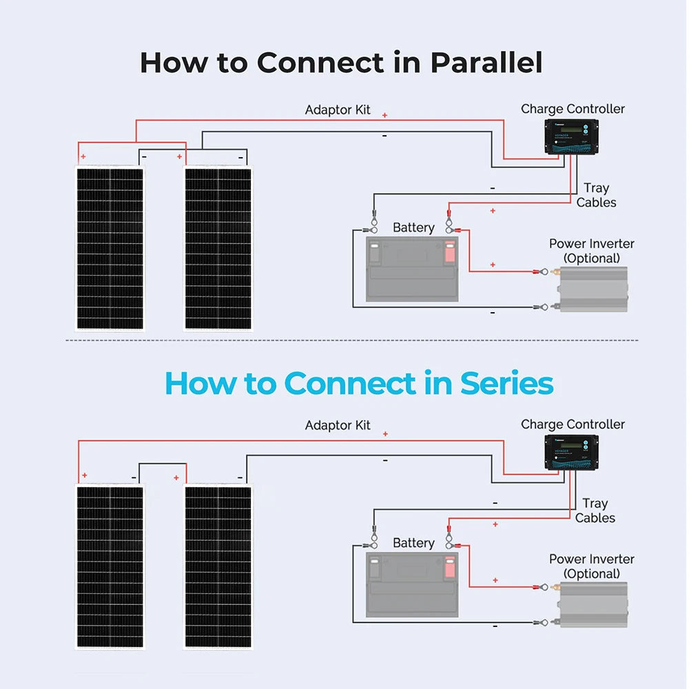 Solar Panel Modules and Kits 100-1000W