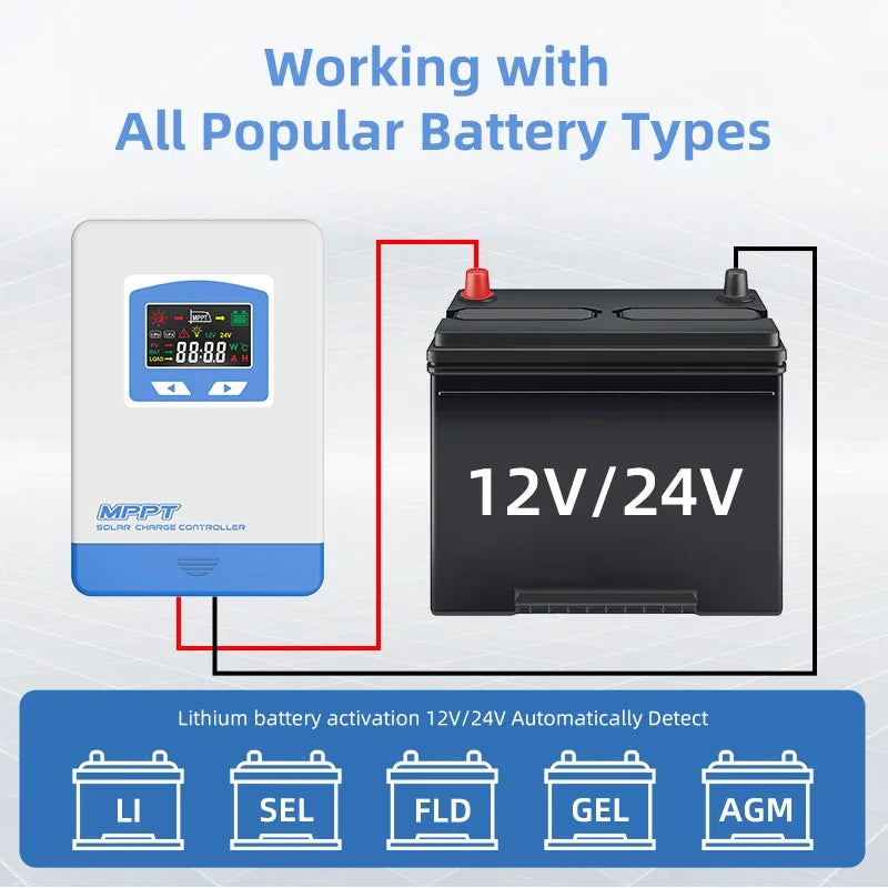 Advanced MPPT Solar Charge Controller - Professional 12V/24V Auto Battery Management System