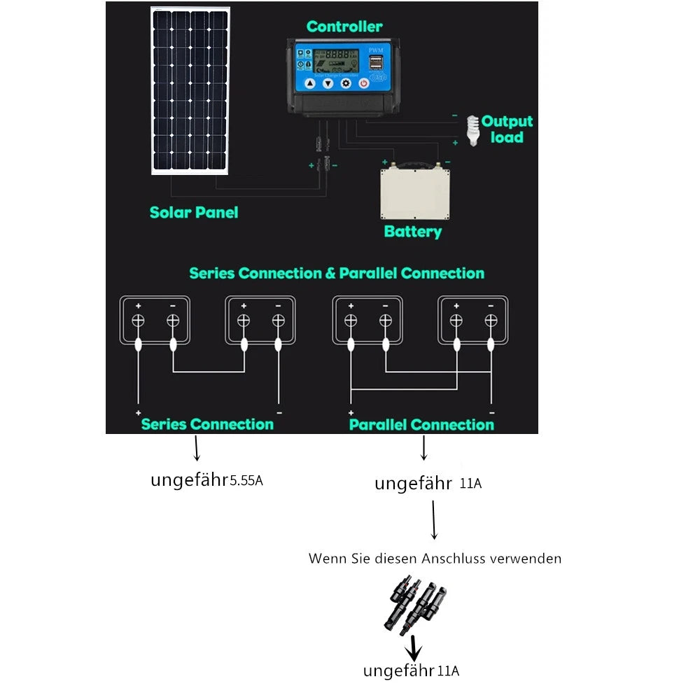 Solar Panel Modules and Kits 100-1000W