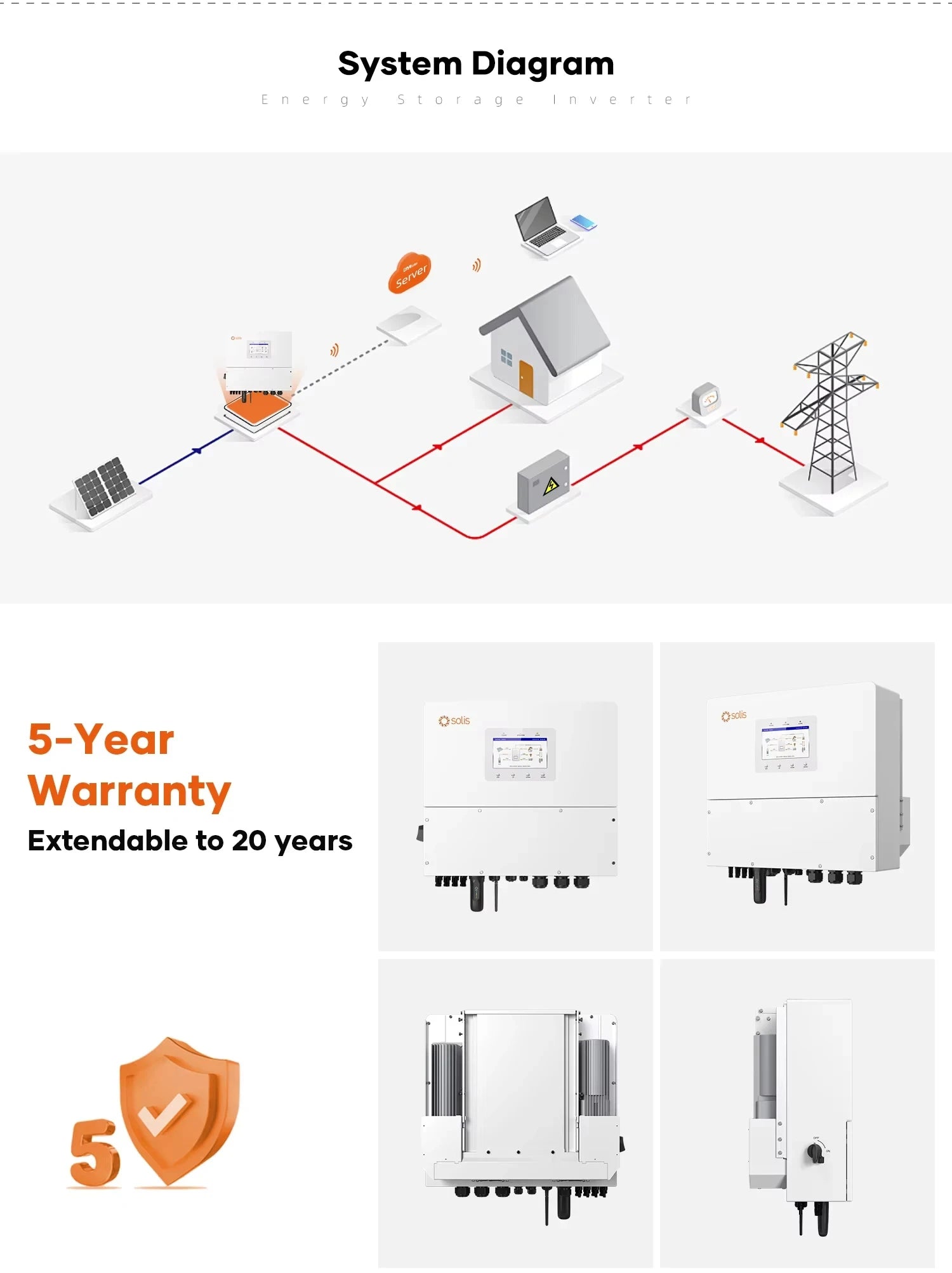 SOLIS 12Kw-20Kw Hybrid Inverter - High Voltage - 3 Phase Energy Storage Inverters for Home Use - Renewable Depot