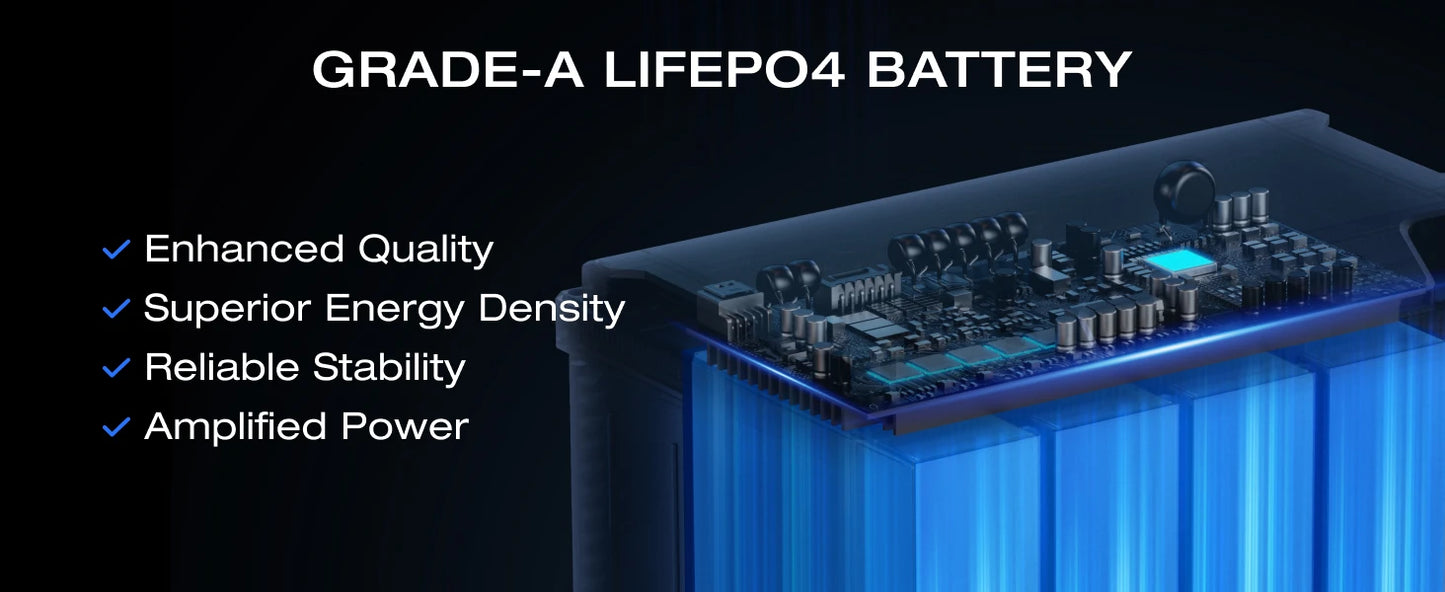 ECOFLOW 12V 100Ah LiFePO4 Battery - Built-In 100A BMS - Renewable Depot