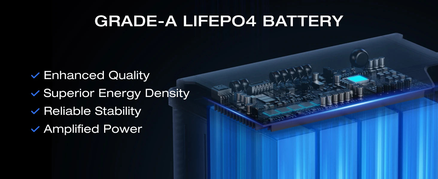 ECOFLOW 12V 100Ah LiFePO4 Battery - Built-In 100A BMS - Renewable Depot