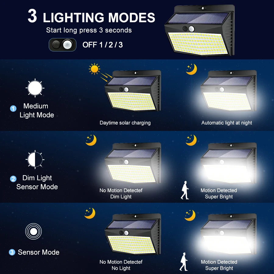 138 LED Solar Outdoor Lights