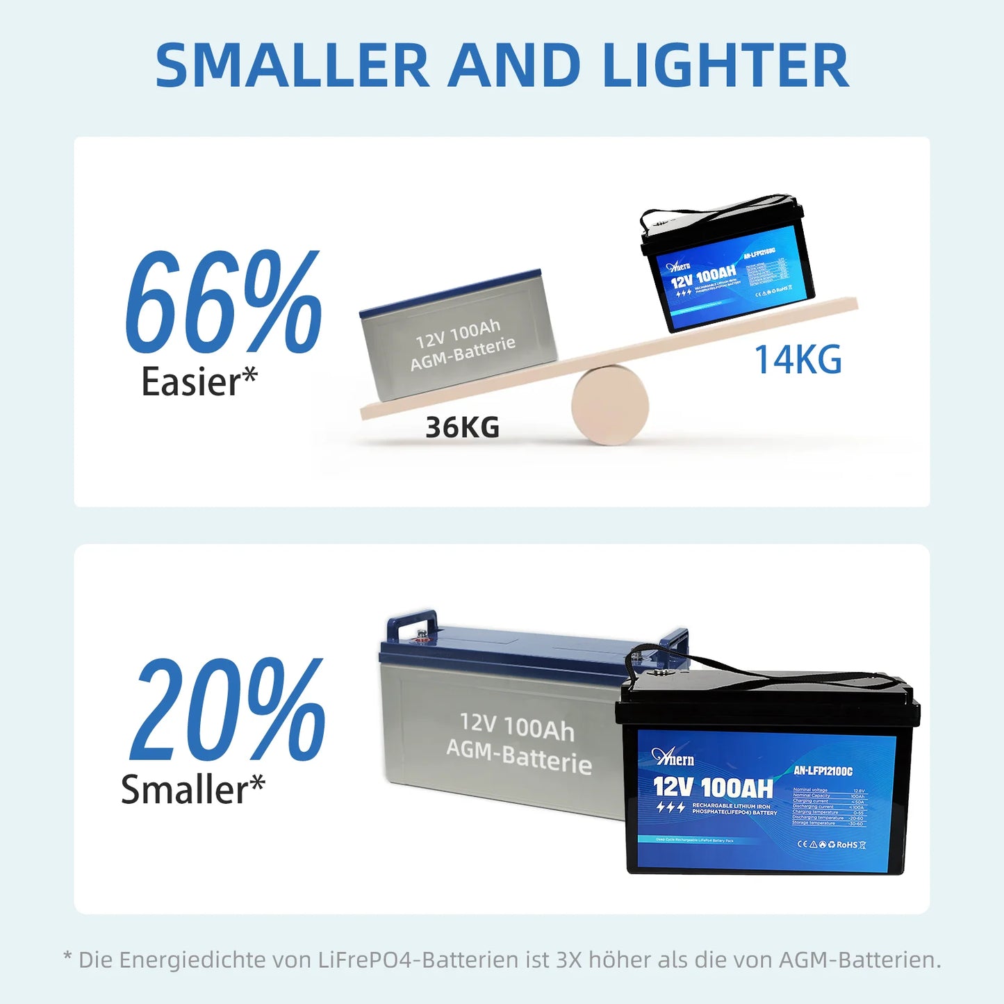 100Ah LiFePO4 Battery