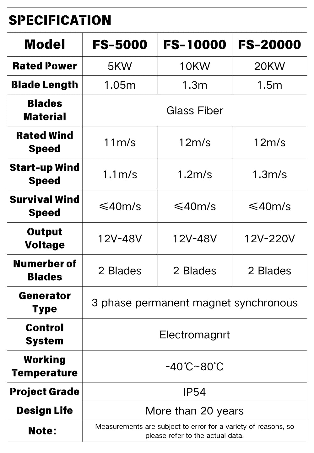 High Power Wind Turbine Generator - Green
