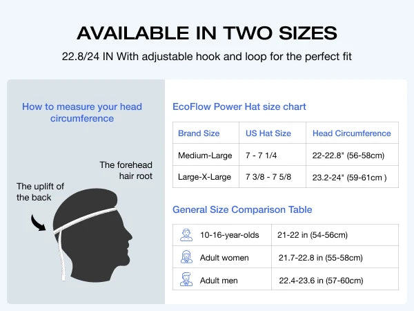 ECOFLOW Power Hat, Solar Charging Hat, XL 24 inch, Black - Renewable Depot