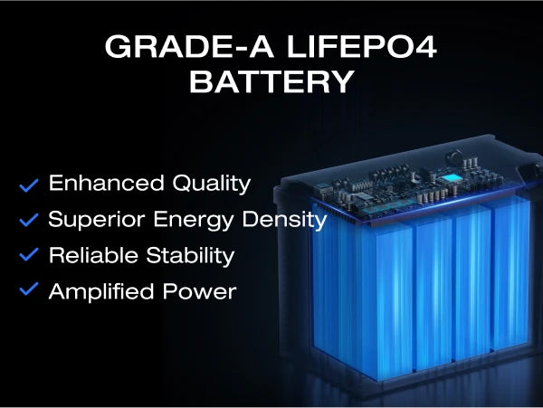 ECOFLOW 12V 100Ah LiFePO4 Battery, Built-In 100A BMS Group 27 - Renewable Depot