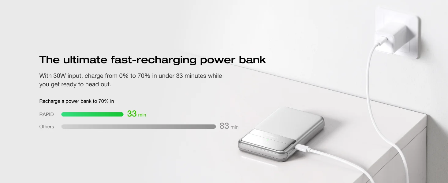 ECOFLOW Rapid Wireless Power Bank 5000mAh with Stand & Built-in USB-C Cables - Renewable Depot