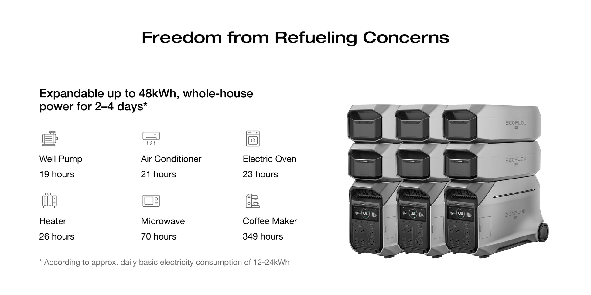 ECOFLOW DELTA Pro 3 Portable Power Station - Renewable Depot