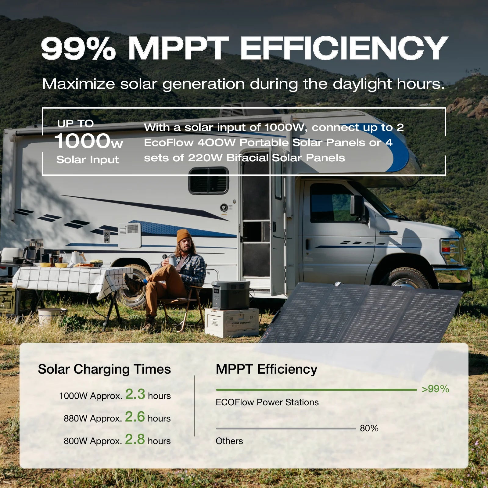 ECOFLOW Portable Power Station DELTA 2 Max - Renewable Depot
