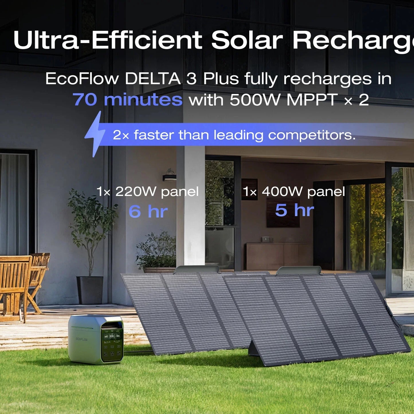 EcoFlow DELTA 3 Plus/ DELTA 3 1024Wh Portable Power Station+220W Bifacial Solar Panel Refurbished - EU plug