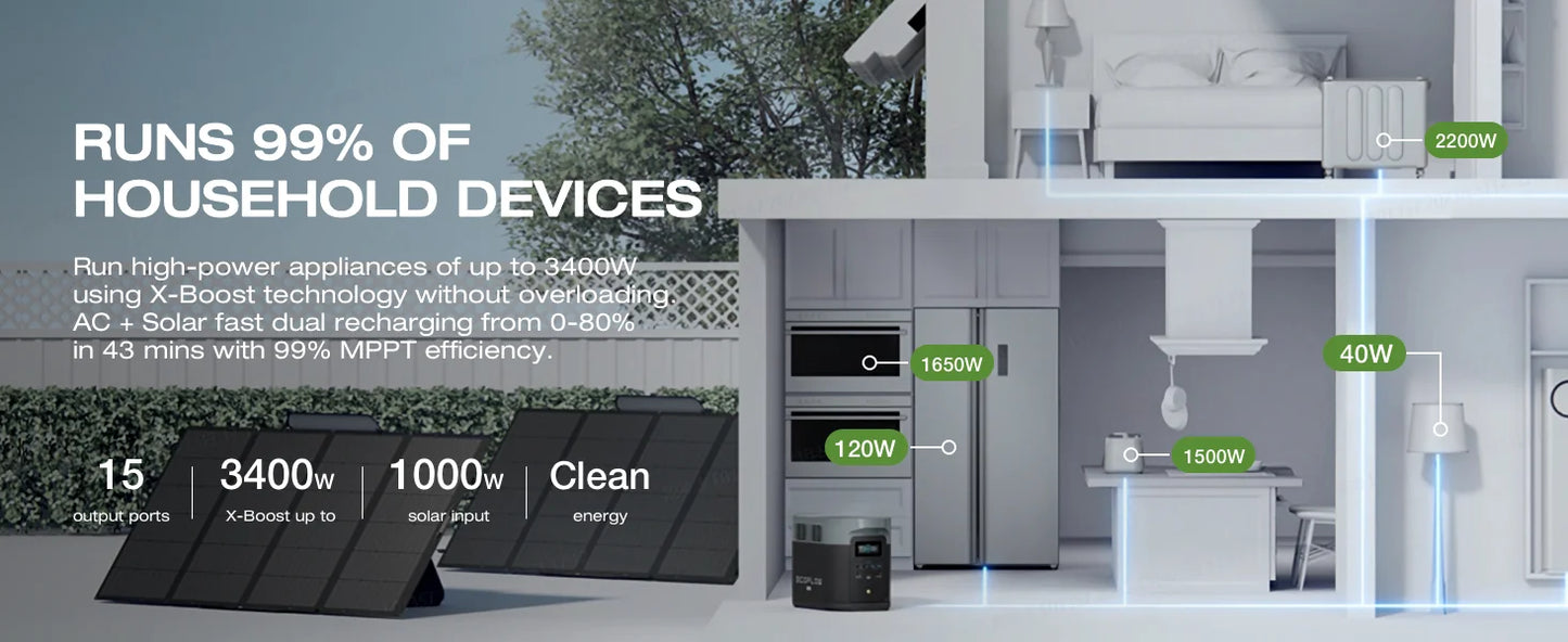 ECOFLOW Portable Power Station DELTA 2 - US