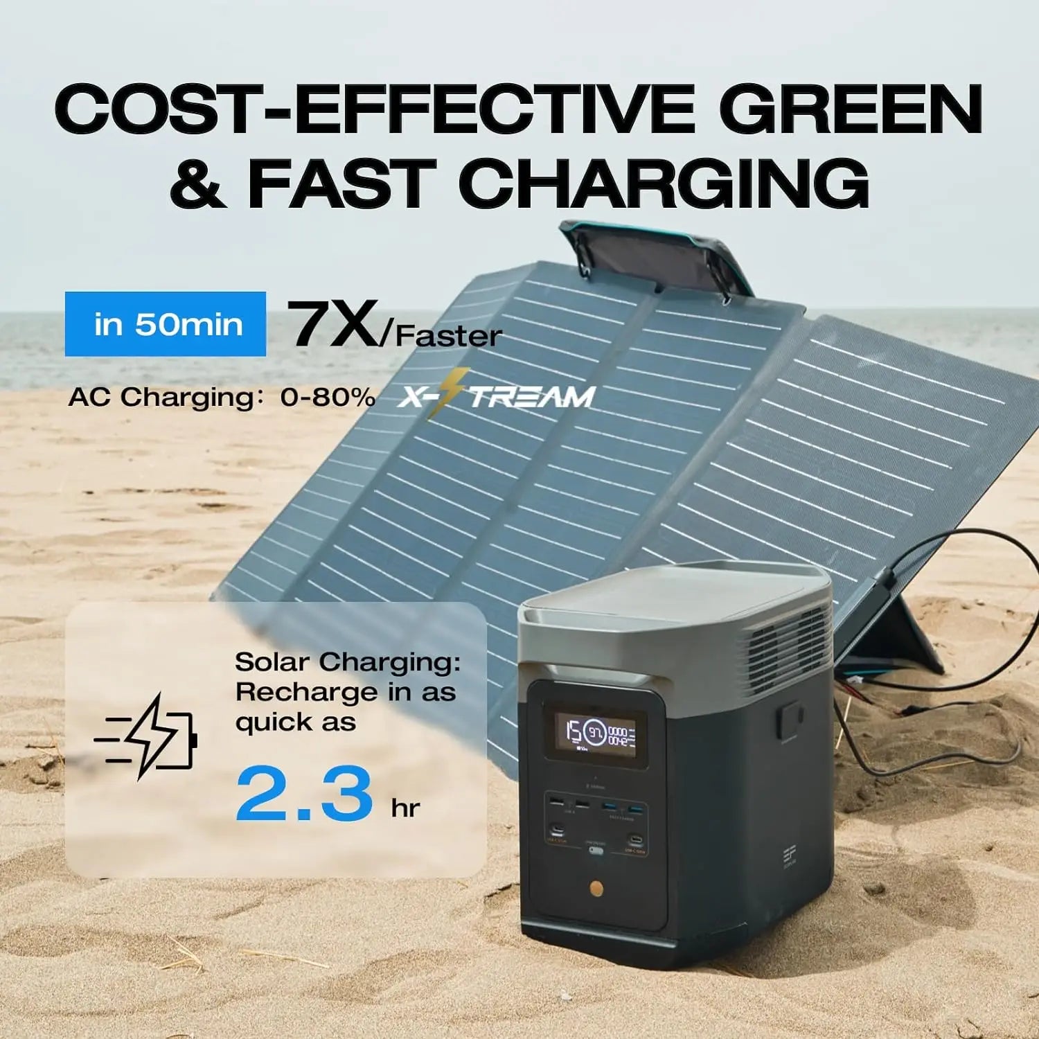 ECOFLOW Portable Power Station DELTA 2, 950Wh LiFePO4 (LFP) Battery - Renewable Depot