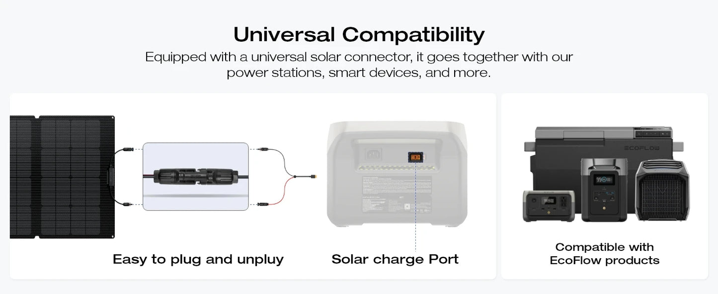 ECOFLOW Portable Solar Panel with Carry Case - Renewable Depot