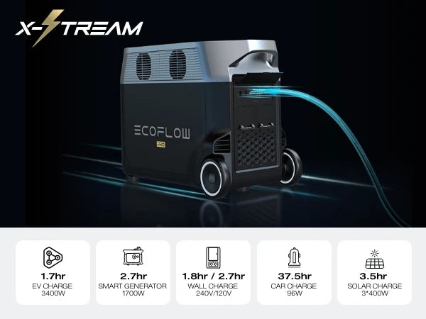 ECOFLOW Portable Power Station 3600Wh DELTA Pro - Lifepo4 - Renewable Depot