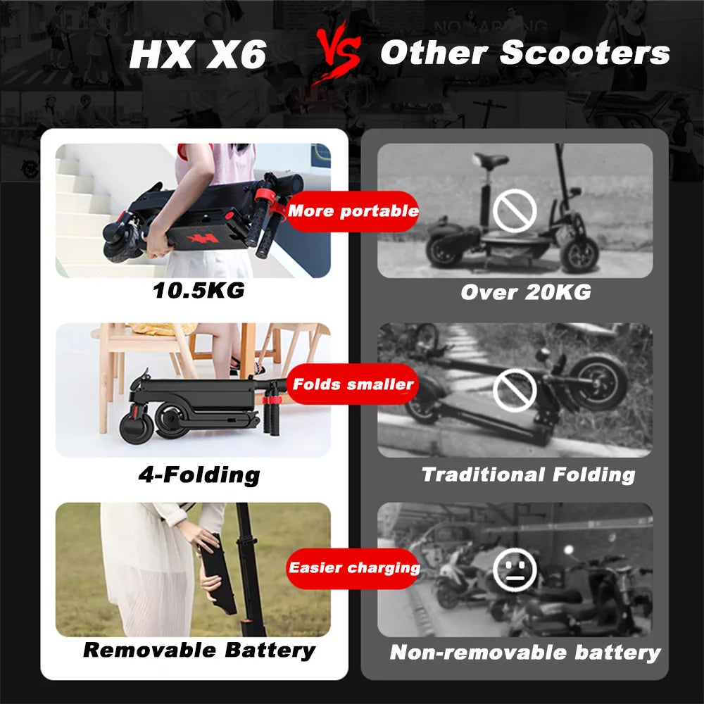 HX X6 Electric Scooter – Foldable E-Scooter