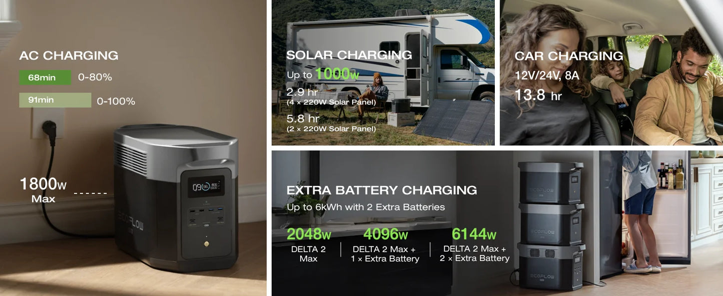 ECOFLOW Portable Power Station DELTA 2 - US