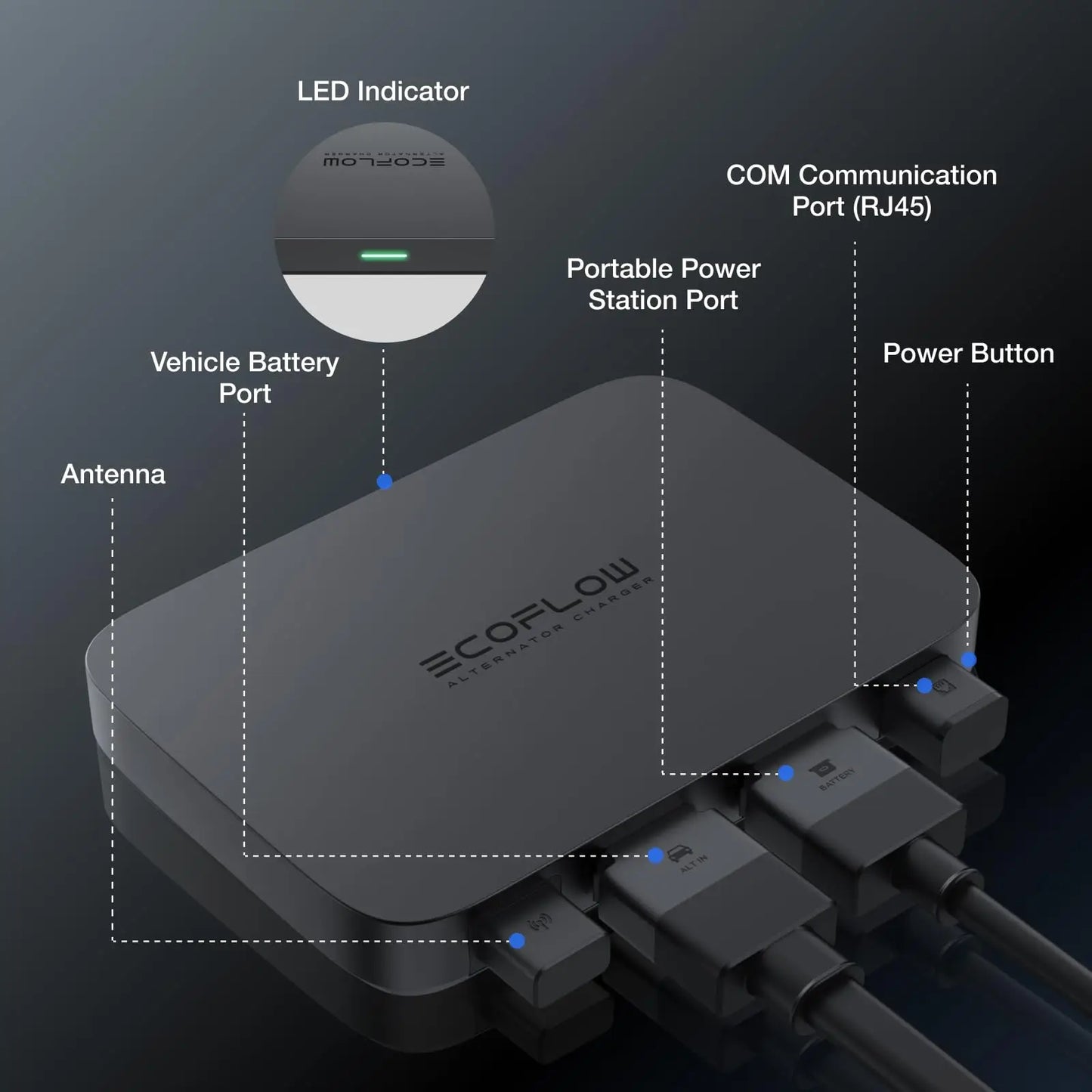 ECOFLOW Delta 2 with 800W Alternator Charger