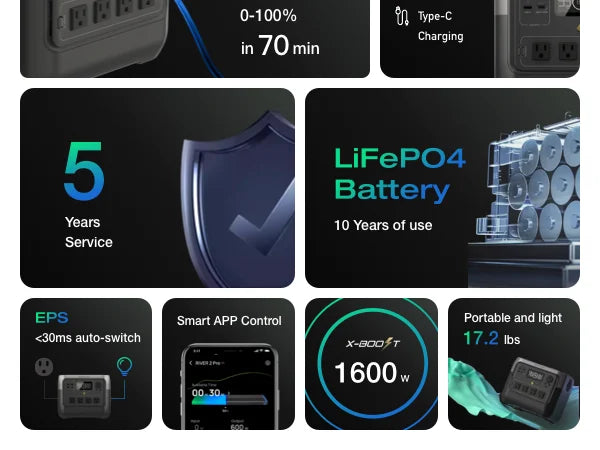 ECOFLOW RIVER 2 Pro 700